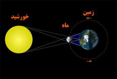 دانلود طرح جابر آماده سوم ابتدایی گرفتن ماه و خورشید 